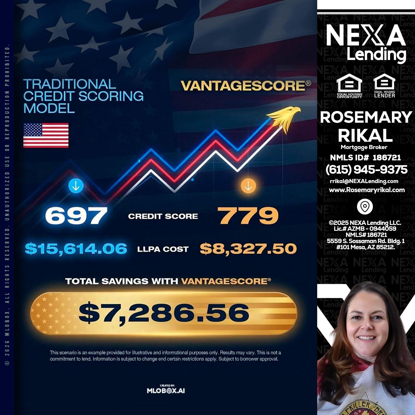 7,286.56 - Rosemary Rikal -Mortgage Broker