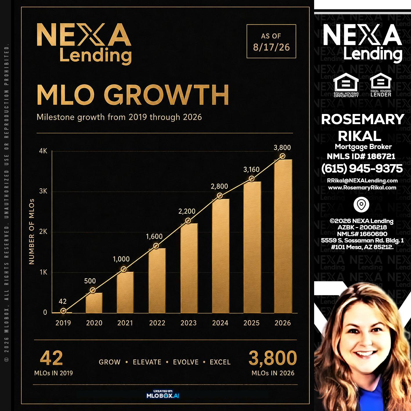 3800 MLOs - Rosemary Rikal -Mortgage Broker